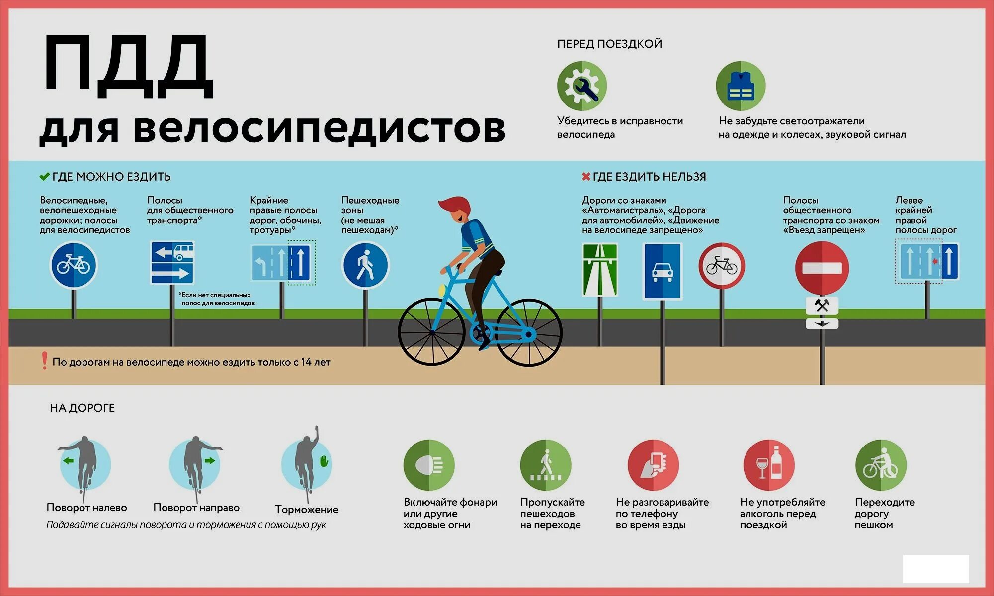 Правила пдд езда. Основные ПДД для велосипедистов. ПДД для велосипеда 2021. Правило движения на велосипеде по дороге. Правило езды на велосипеде.