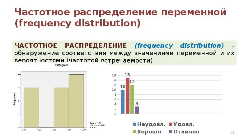 Частота распределения в статистике. Частотное распределение. график частотного распределения. частотное распределение в статистике. частотное распределение социология.