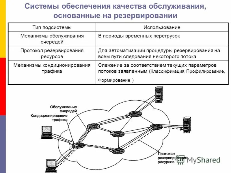Модель системы обеспечения качества услуг. Схема процесса управления качеством продукции на производстве. Системы обеспечения качества услуг. Системы обеспечения качества услуг. Модель качества обслуживания.