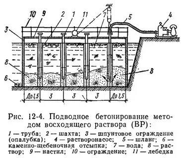 Бетонирование под водой