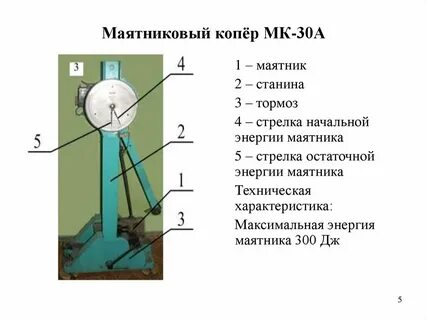 Маятник устройство