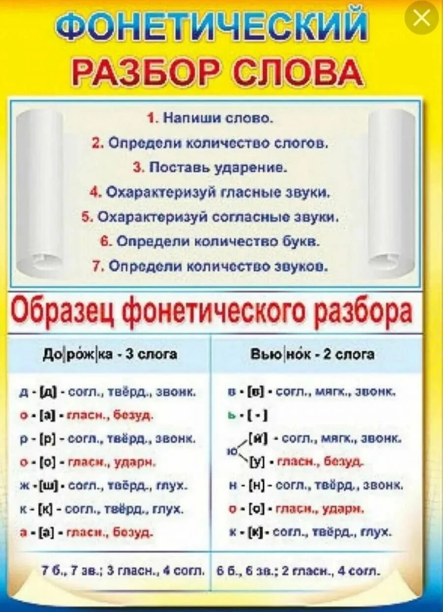 Июне количество звуков. Таблица как делать фонетический разбор. Как делать фонетический разбор 3 класс. Правильный образец фонетического разбора. Фонетический анализ 3 слов.