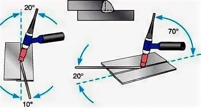 Сколько держит сварка. Швы Tig сварки алюминия. Угол наклона горелки при сварке полуавтоматом. Угол наклона горелки при полуавтоматической сварке. Присадка для сварки алюминия аргоном.
