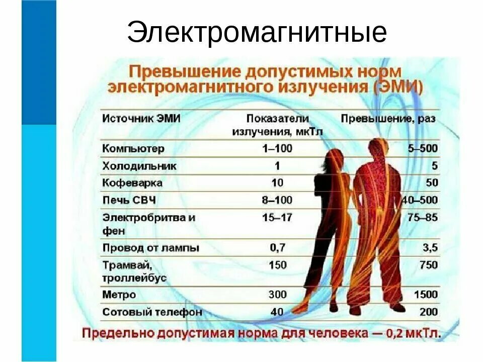 Электромагнитное излучение исследования. Электромагнитное излучение. нормы электромагнитного излучения. уровень электромагнитного излучения. электромагнитное поле нормы для человека.
