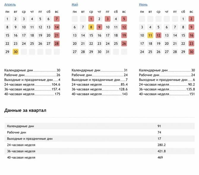 Календарь 6 ти дневной рабочей недели. Производственный кален. Производственный календарь при 36 часовой рабочей неделе на 2022 год. Производственный календарь 2022 с кварталами. Календарь рабочих и праздничных дней.