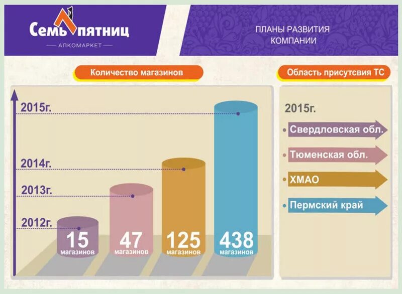 Сколько магазинах 38