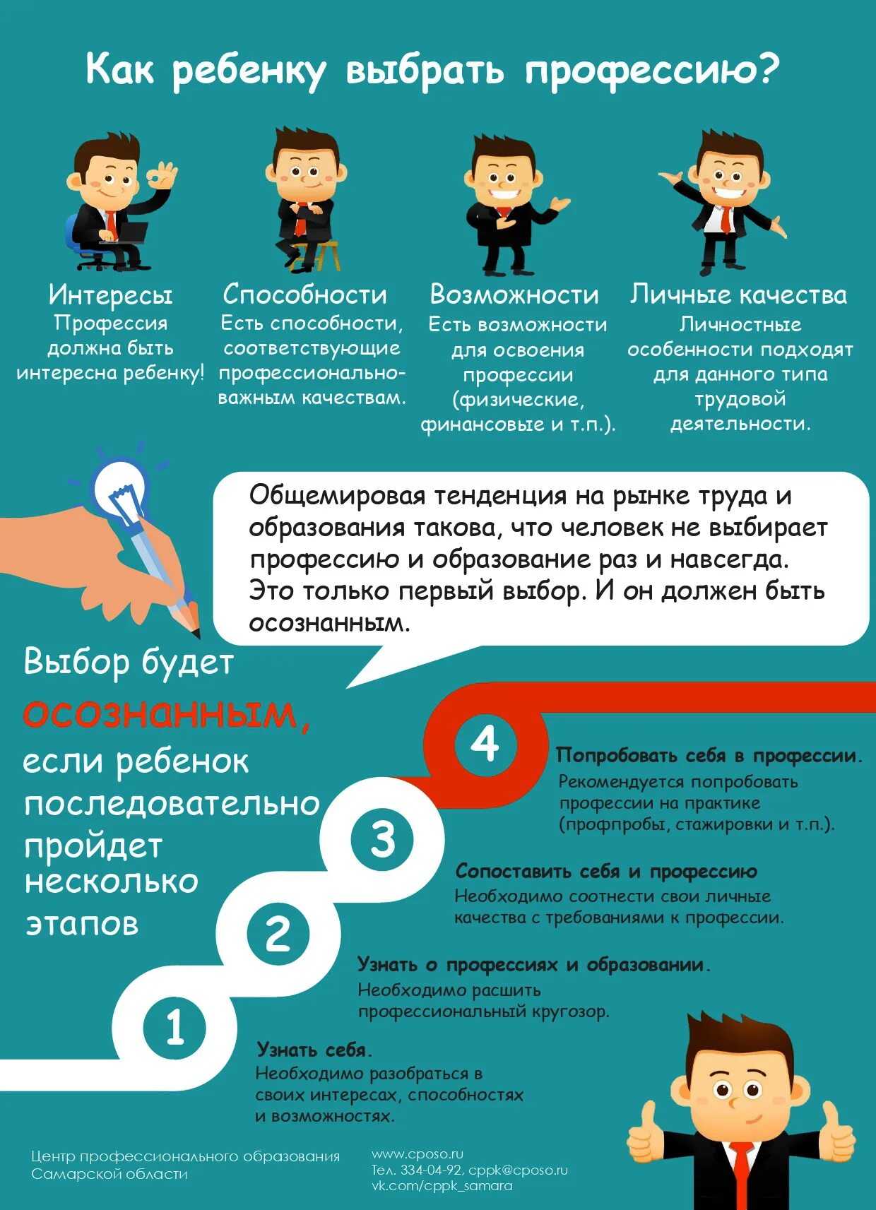 Как понять свою профессию. Как выбрать профессию. инфографика как выбрать профессию. советы по выбору профессии. как выбратьпроффесию.
