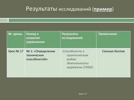 Технический результат пример