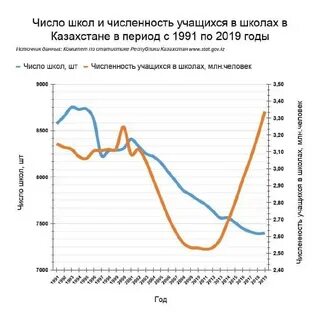 Сколько школ в марте