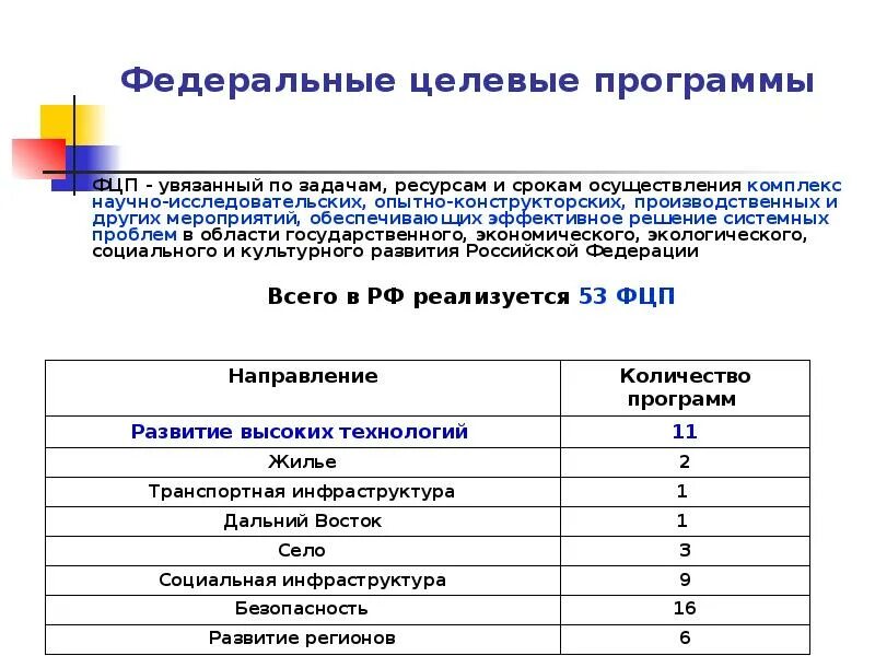 Федеральный национальные целевые программы