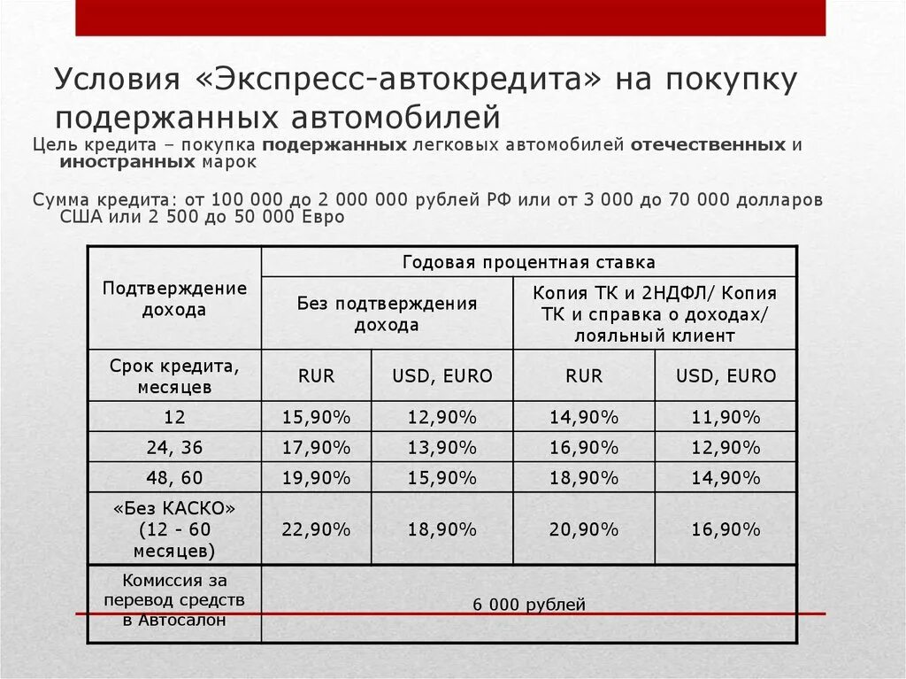 Автокредит на любой автомобиль из нашего каталога. Автокредит 2022. Машина в кредит с плохой историей. Шансы одобрения автокредита. Шансы одобрения автокредита.