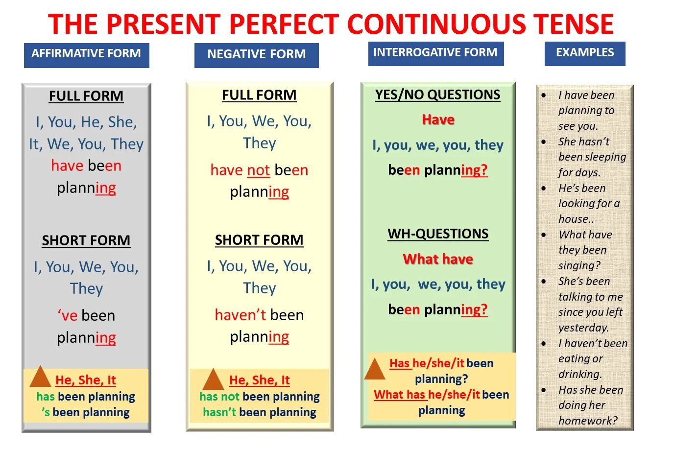 See в perfect continuous. Present perfect continuous negative. present perfect continuous form. present perfect present perfect continuous. present perfect continuous negative form.