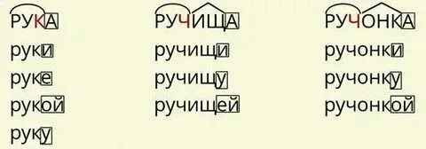 Ручища