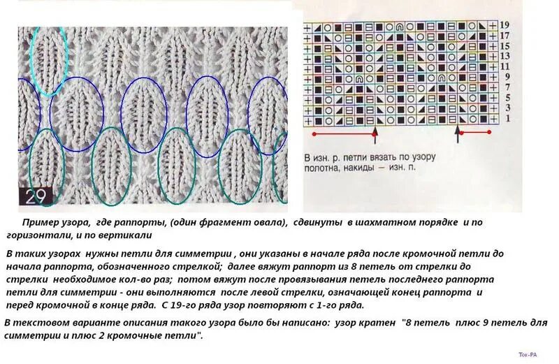 Как рассчитать раппорт. Раппорт в вязании. вязание узоры раппорты. петля для симметрии в вязании спицами. что такое петли для симметрии узора.