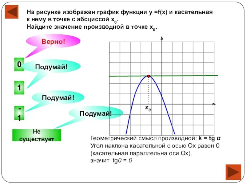 Выбери точки которые лежат на оси абсцисс. Чтение графиков функций. Касательная параллельна оси абсцисс. Абсцисса на графике производной. Найдите абсциссу точки пересечения графиков.