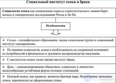 Институт семьи и брака