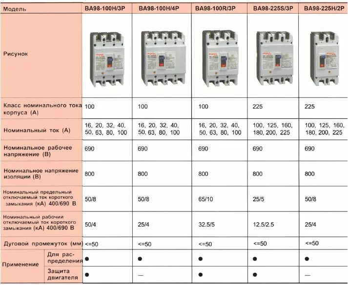 Какие автоматические выключатели лучше. Номинальный ток расцепителя автоматического выключателя таблица. Номинальные токи автоматических выключателей таблица. Автоматические выключатели ИЭК подобрать по мощности. Автомат электрический таблица ампер.