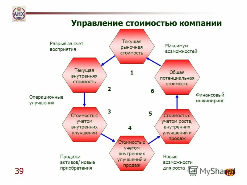 управление ценами на рынке. управление стоимостью предприятия. управление ценами на рынке. управление ценами на рынке. управление ценами на рынке.