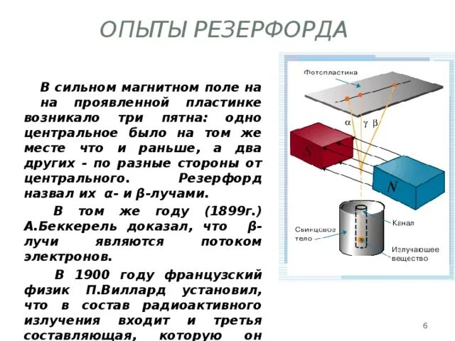 Опыты резерфорда по определению состава радиоактивного излучения