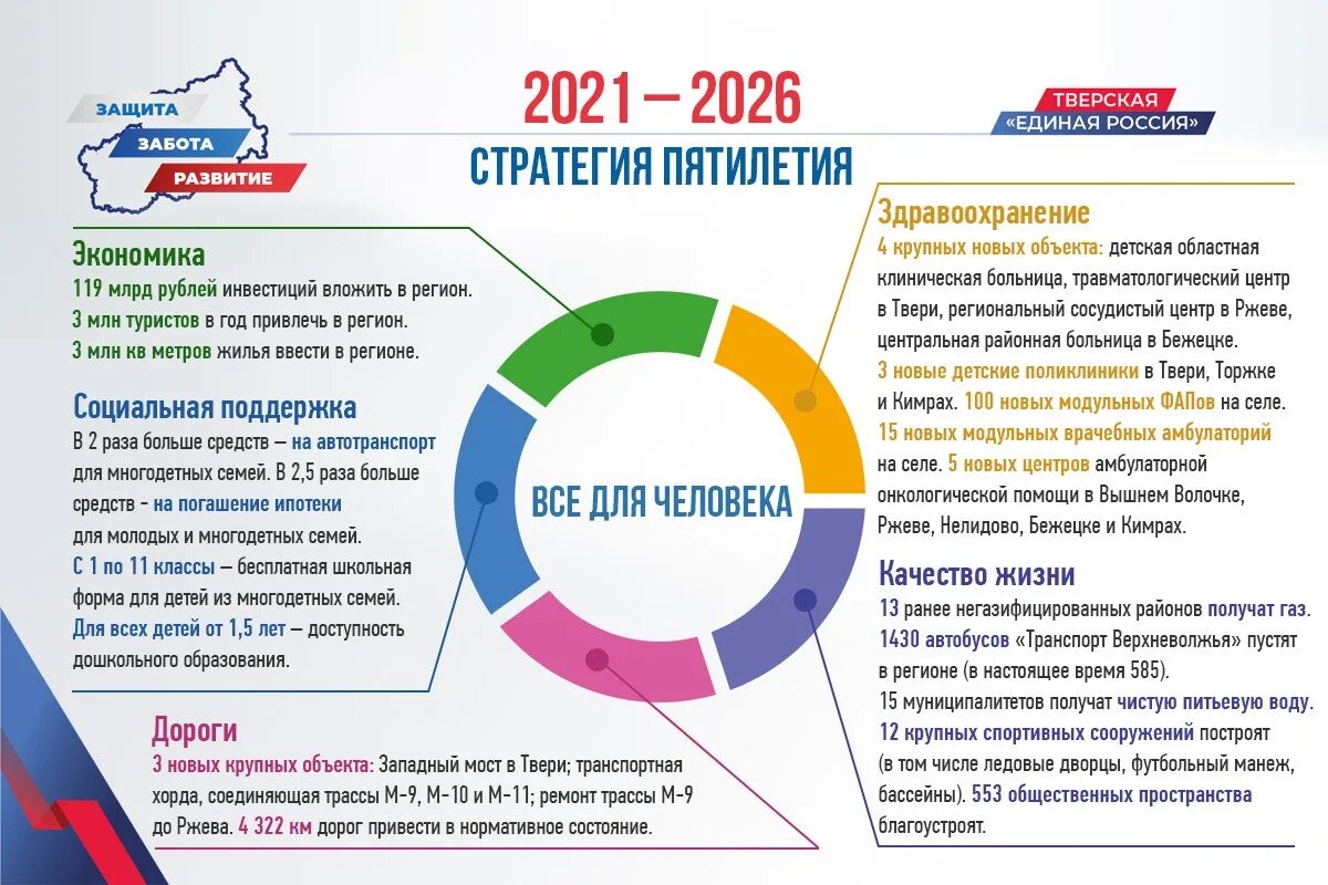 Программа партии Единая Россия. За единую Россию. Голосуй за единую Россию. Предвыборная программа ер.