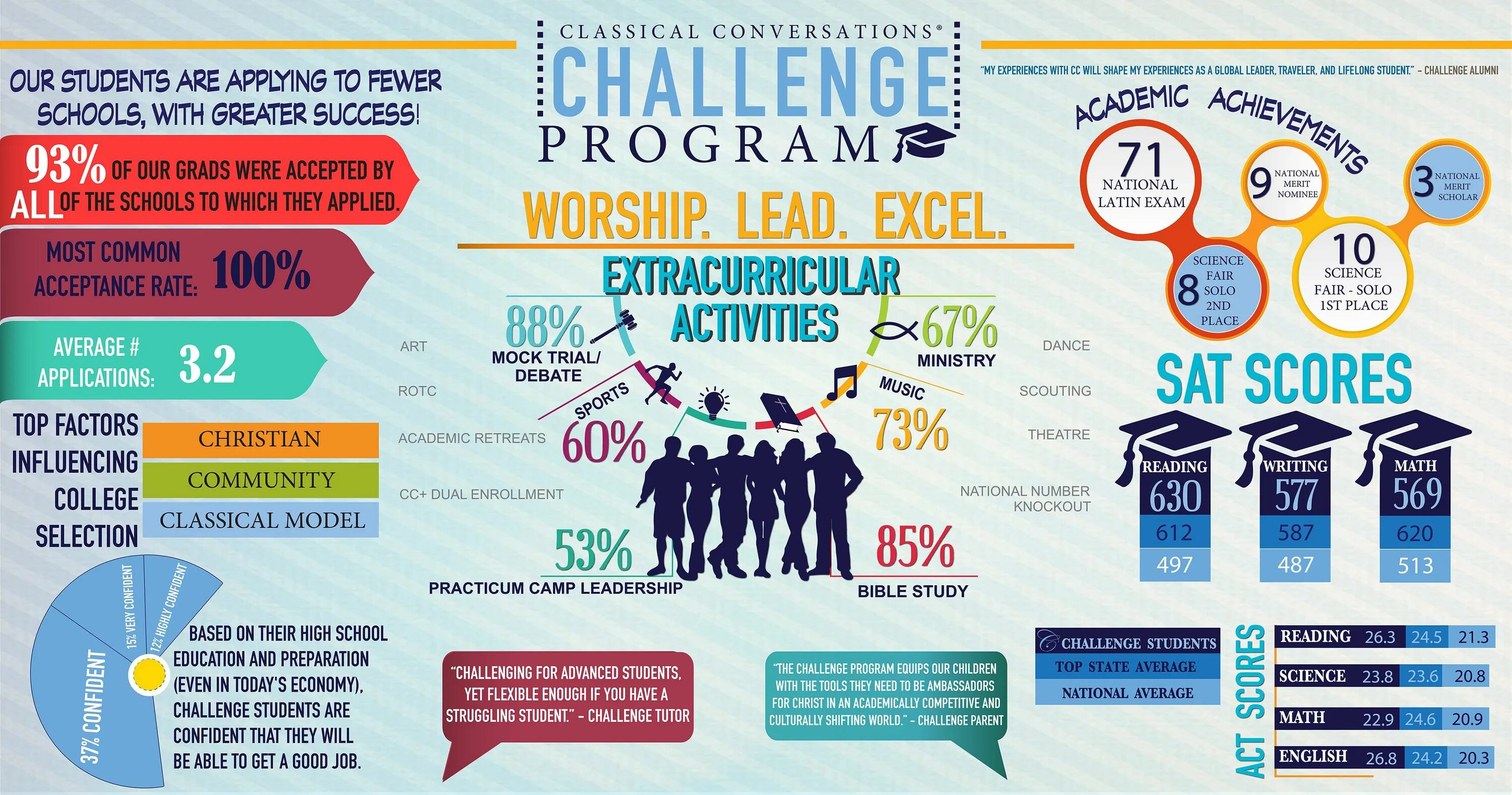 Student challenge. Challenge for economic students. Extracurricular activities coach. Common Challenges faced by Global leaders.