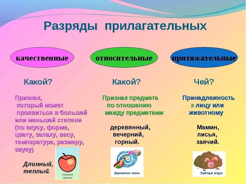 Имя прилагательное качественное относительное притяжательное. Качественные относительные и притяжательные прилагательные примеры. Качественные притяж относительные прилагательные. Как определить относительное прилагательное.