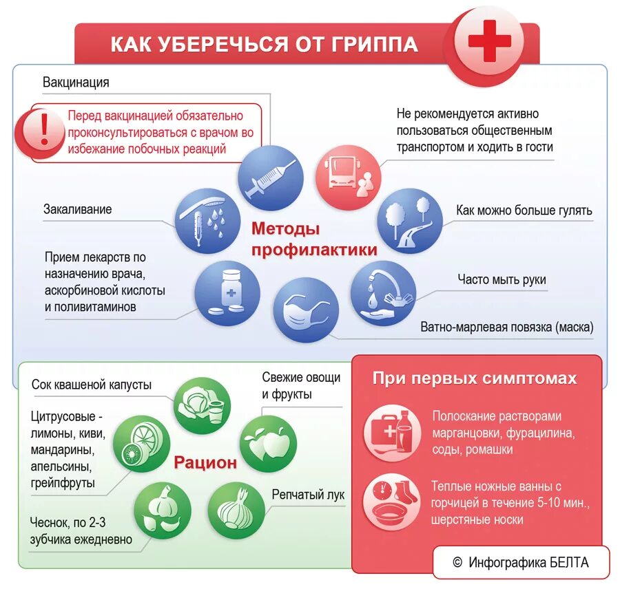 Грипп орви москва. Профилактика гриппа. Профилактика от гриппа и ОРВИ. Профилактика гриппа и ОРВИ памятка. Профилактика заболеваний ОРВИ.