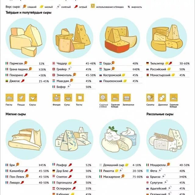 Твердые сыры названия в россии. Виды сыров. Твердые сорта сыра. Твёрдые сыры сорта название. Сира и Сора.