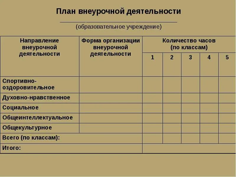 Внеурочное занятие социальное направление. Направления плана внеурочной деятельности. План внеурочной деятельности. План неурочное деятельности. Планирование внеурочной работы.