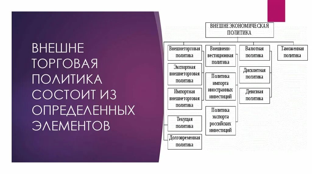 Установите соответствие внешнеэкономические отношения рф. Внешнеэкономическая политика. Внешнеторговая политика презентация. Внешняя экономическая политика. Из чего состоит внешнеэкономическая политика.