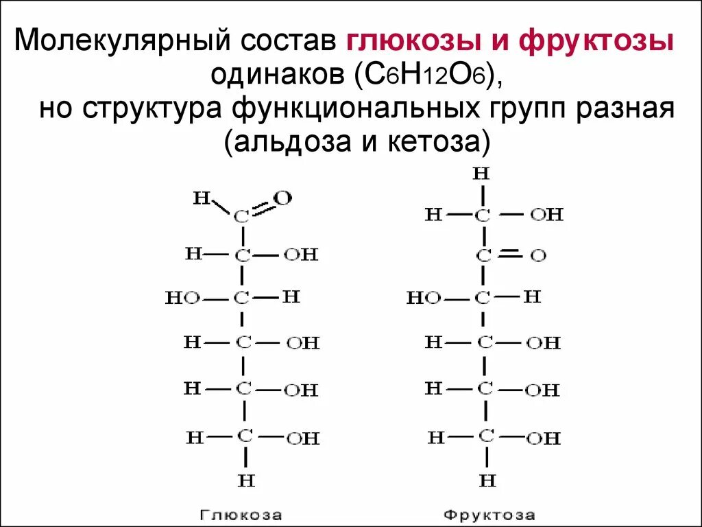 Функциональные группы в молекуле глюкозы. Альдозы и кетозы функциональные группы. Функциональная группа углеводов. Фруктоза функциональная группа. Функциональная группа Глюкозы и фруктозы.