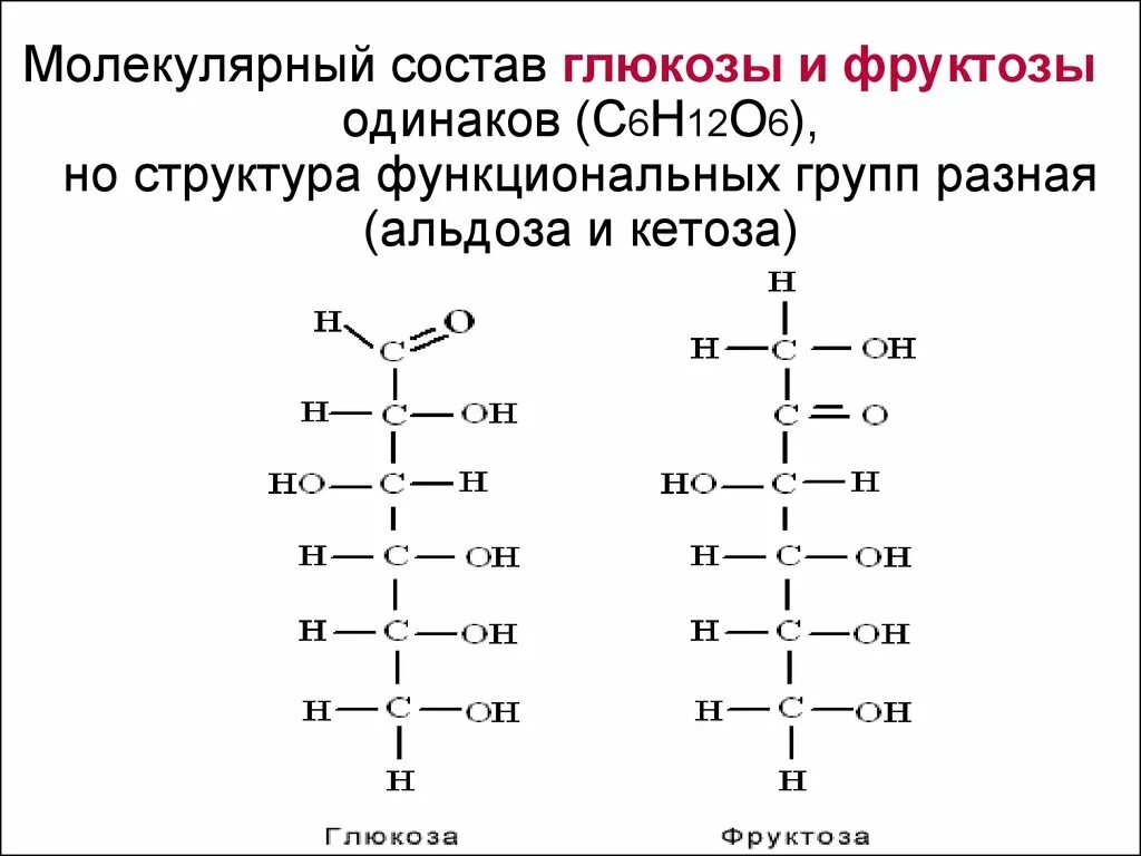 Состав глюкозы и фруктозы