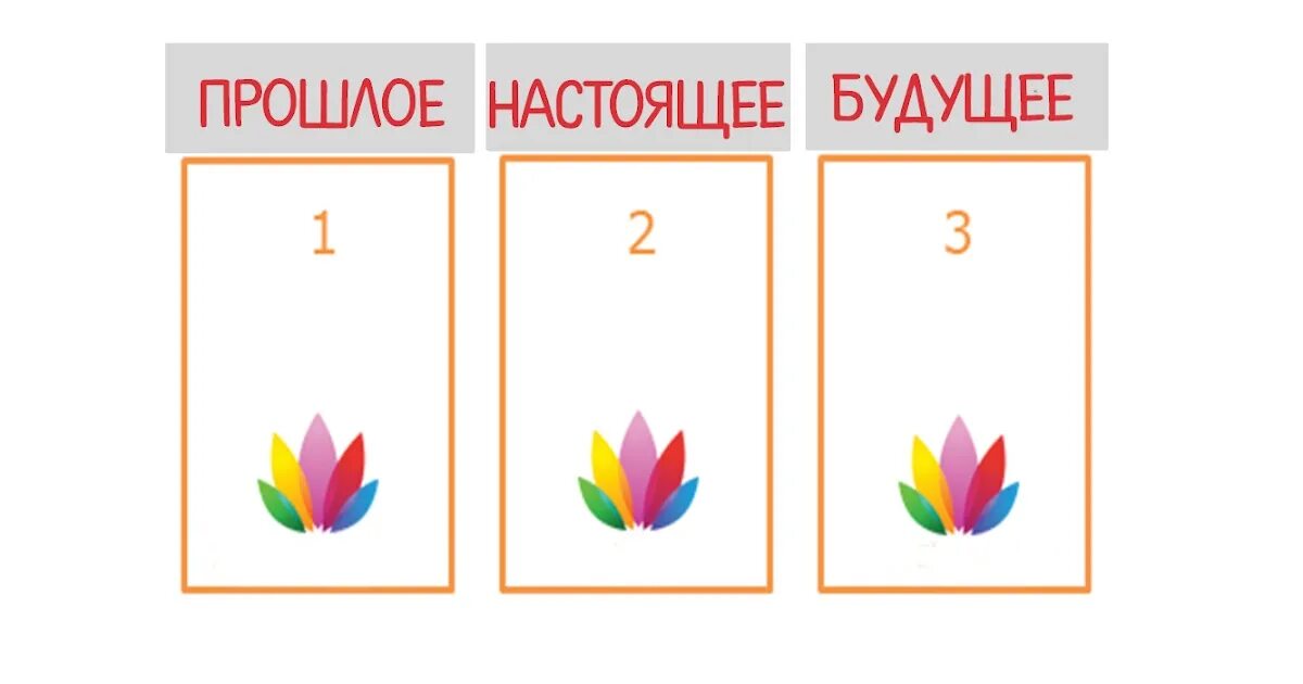 Символ прошлого настоящего будущего. Символы прошлое настоящее будущее. символы прошлого настоящего и будущего. символы прошлого настоящего и будущего 2 класс. рисунки символы обозначающие прошлое настоящее и будущее.