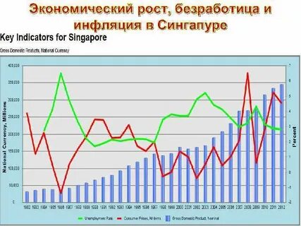 Экономические циклы инфляции