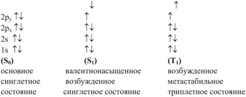 Энергетические состояния молекулы