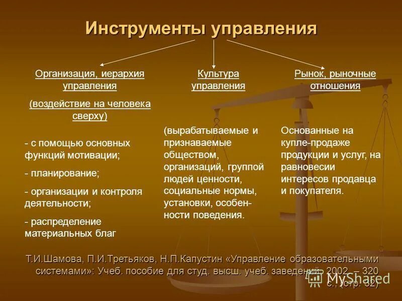 иерархия управления методы управления