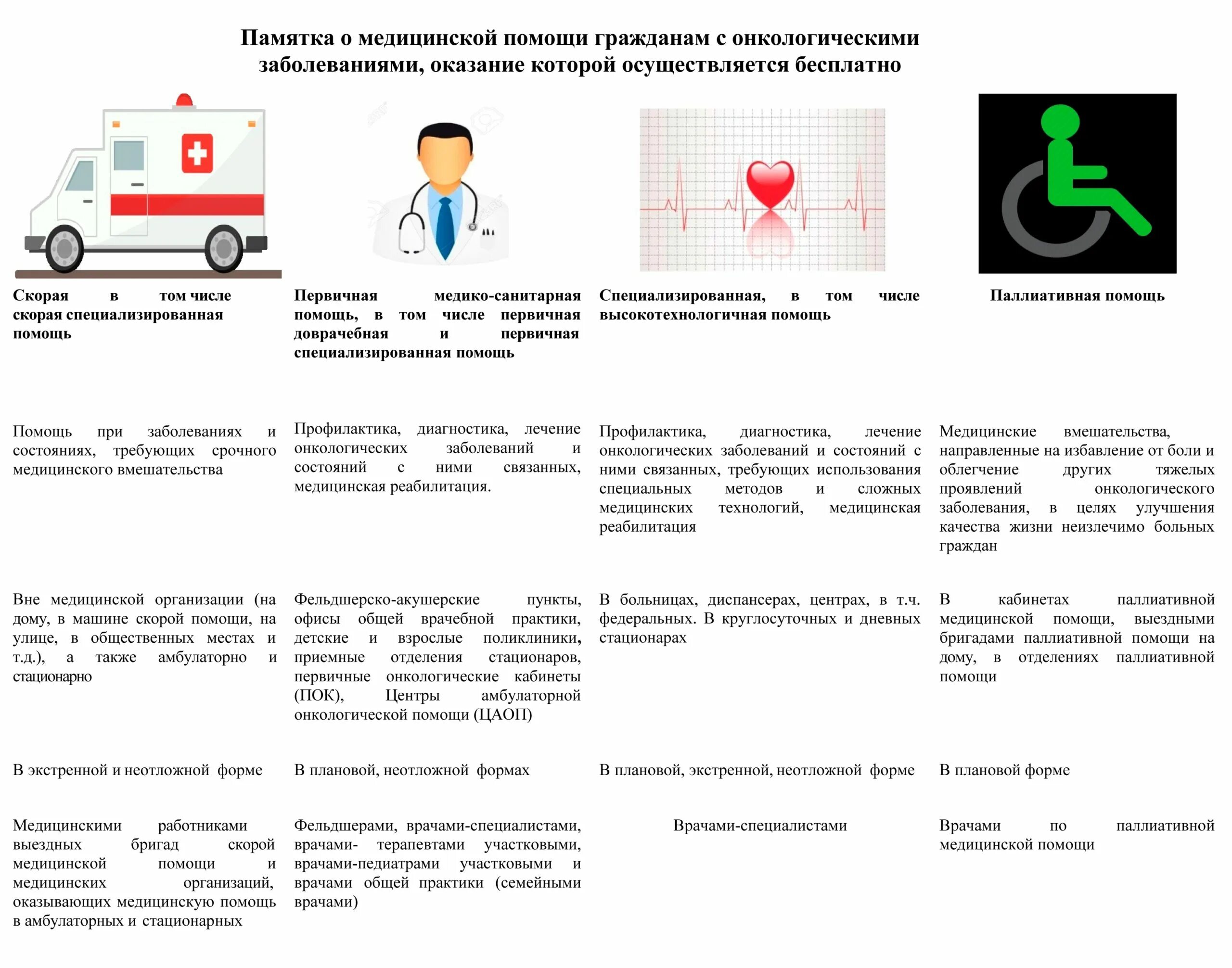 Оказание скорой медицинской помощи вне медицинских организаций. Бесплатная медицинская помощь. памятка медицинская. памятки для медицинских работников. памятка волонтера медика при работе в медицинских организациях.