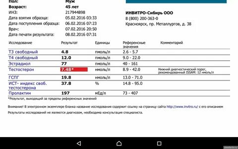 Тестостерон как обозначается - Telegraph