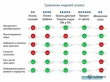 Платят за действия