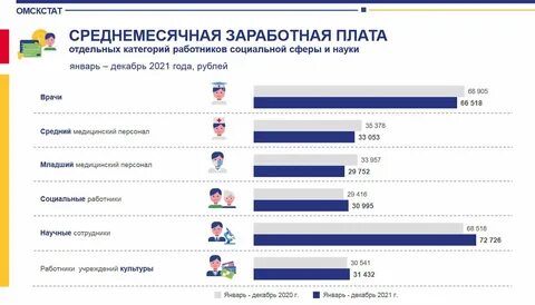 Зарплата медработникам в 2024 последние новости