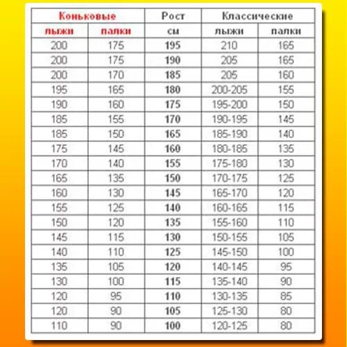 Как подобрать лыжи по весу
