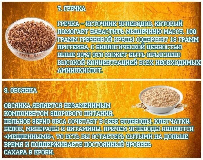 Калорийные крупы для набора веса. Гречка для набора мышечной массы. Крупы со сложными углеводами таблица. Продукты для набора весам. 100 г гречневой каши.
