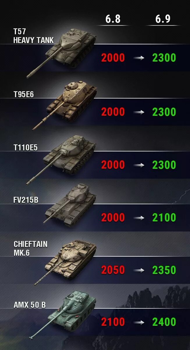 Танки долго. Wot blitz премиум танки 10 уровня. танки 8 уровня в world of tanks blitz. таблица танков вот блиц. world of tanks танки ссср 1 уровня.