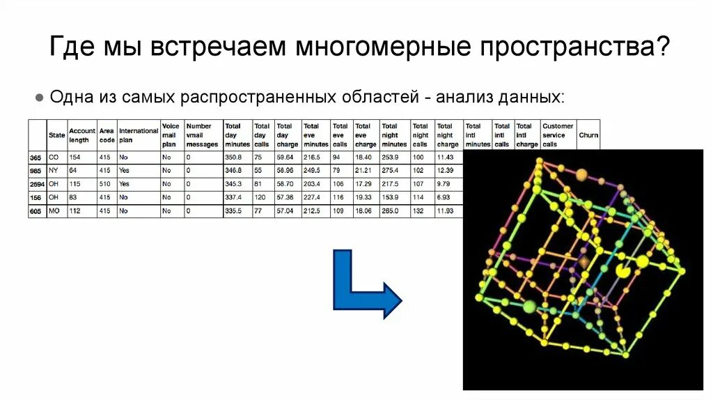 Дата цифровым способом. Многомерная модель данных. Анализ данных. Многомерное пространство. Многомерные данные визуализация.