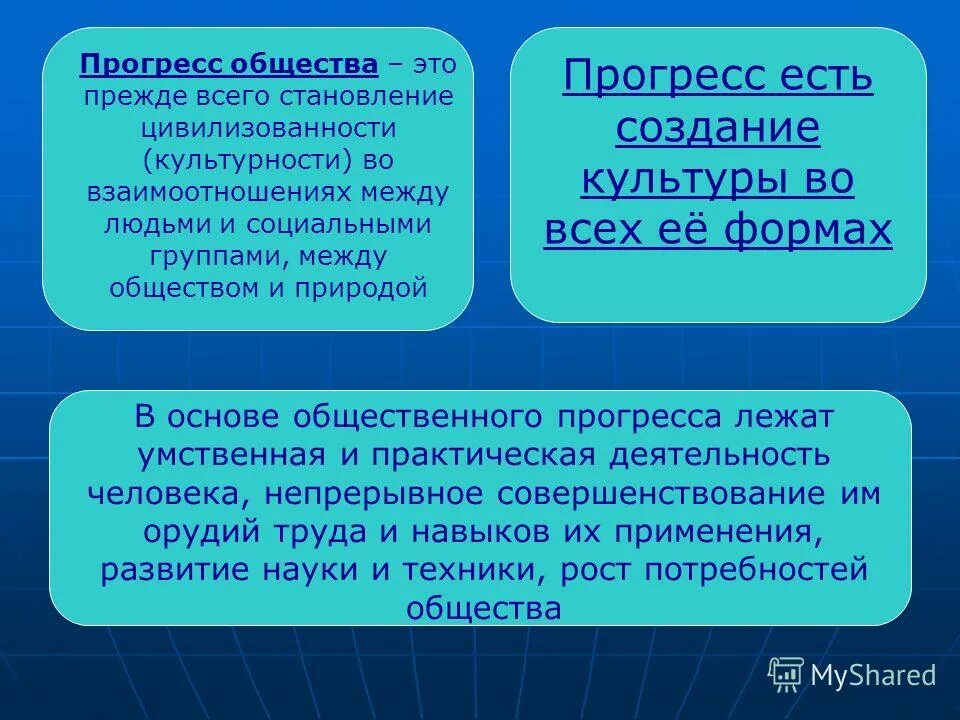 Деятельность и прогресс общества. Прогресс общества.