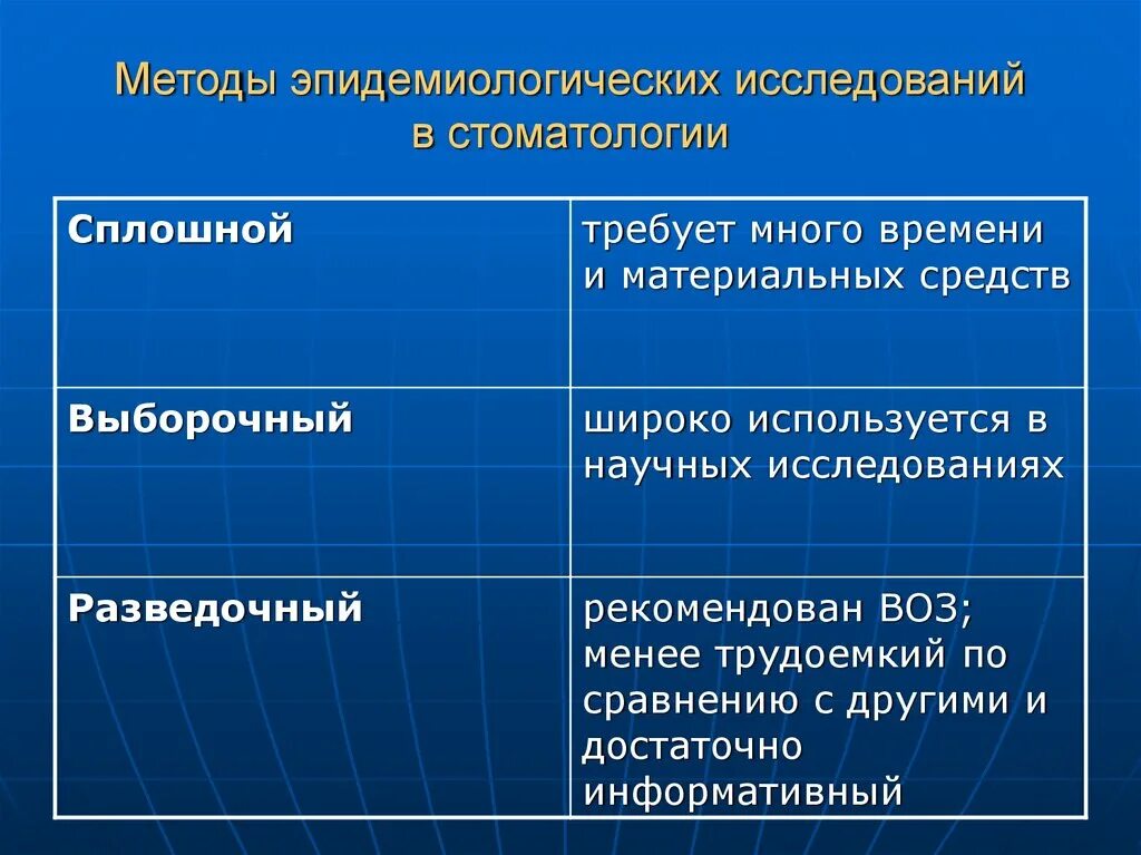 Эпидемиологическое стоматологическое обследование методики. Методы эпидемиологического стоматологического обследования. Методы эпидемиологических исследований в стоматологии. Методы эпидемиологии обследование в стоматологии. Исследовательская группа методов