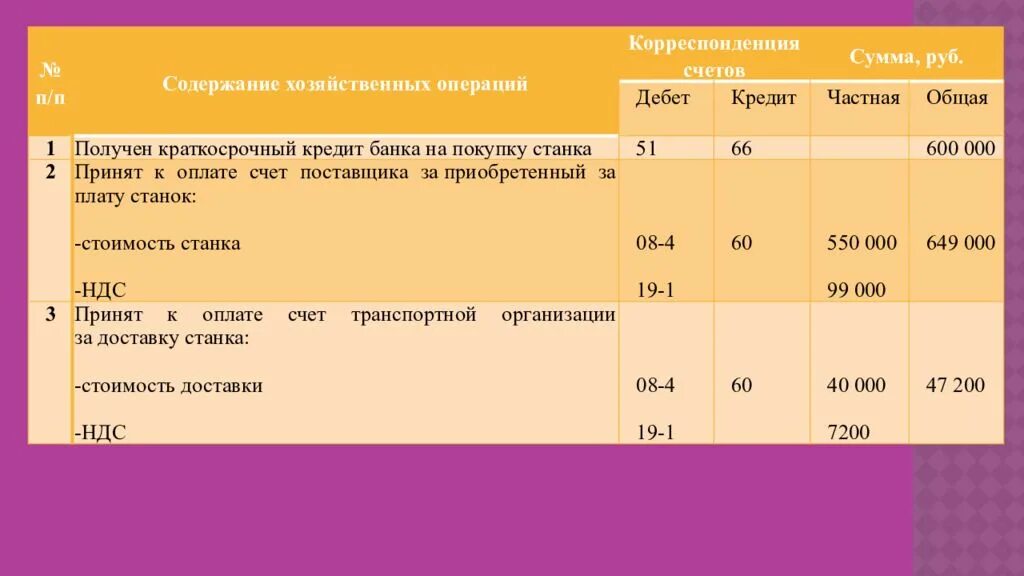 Получен краткосрочный кредит банка. Получен краткосрочный кредит банка проводка. Получен краткосрочный кредит банка на валютный счет проводка. Выдан краткосрочный займ проводки.