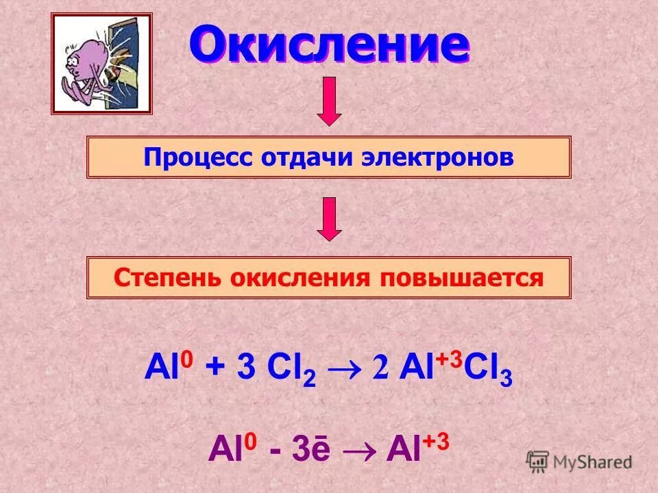 правило расстановка степеней окисления. какие элементы могут проявлять степень окисления +1 в соединении. определение окисления химия. процесс окисления и восстановления в химии. правило определения степень окисления 8 класс.