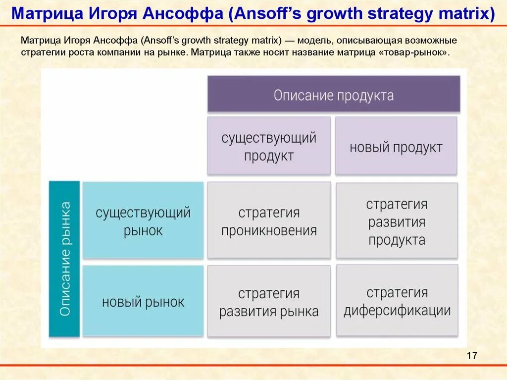 Матрица ансофа. Матричная модель Ансоффа. Матрица Игоря Ансоффа. Матрица товар рынок Ансоффа. Матрица BCG, матрица Ансоффа и.
