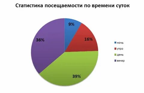 Рязань статистика